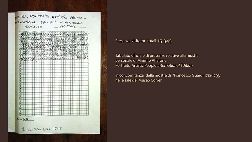 Totali visitatori alla Mostra Portraits Artistic People di Mimmo Alfarone